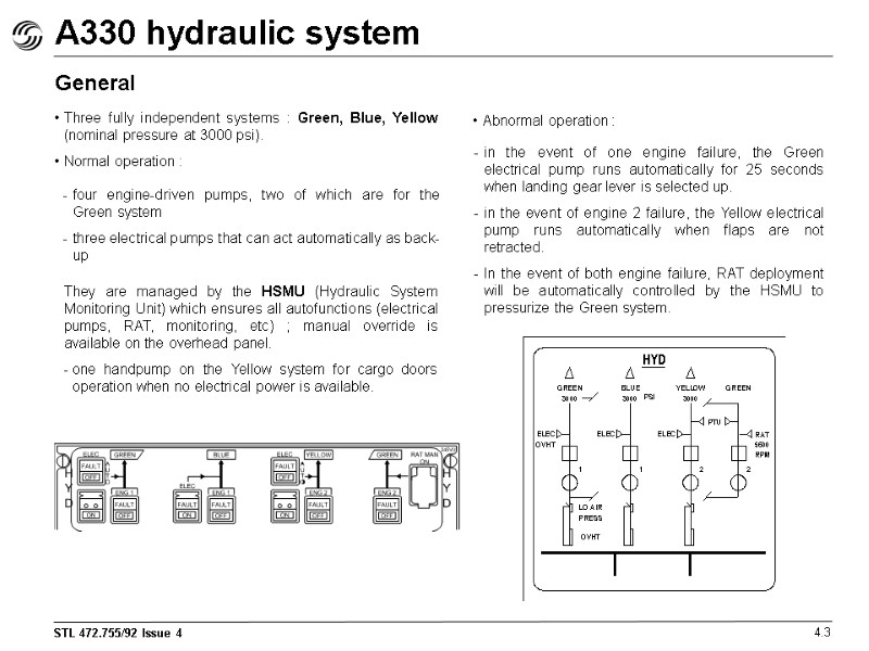 A330 hydraulic system 4.3 General Three fully independent systems : Green, Blue, Yellow (nominal